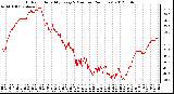 Milwaukee Weather Outdoor Humidity<br>Every 5 Minutes<br>(24 Hours)