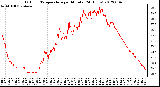 Milwaukee Weather Outdoor Temperature<br>per Minute<br>(24 Hours)