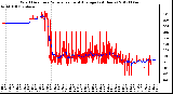 Milwaukee Weather Wind Direction<br>Normalized and Average<br>(24 Hours)