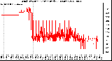 Milwaukee Weather Wind Direction<br>Normalized<br>(24 Hours)