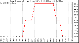 Milwaukee Weather Evapotranspiration<br>per Hour (Oz/sq ft)<br>(24 Hours)