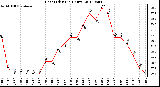 Milwaukee Weather Heat Index<br>(24 Hours)