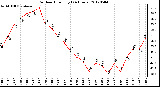 Milwaukee Weather Outdoor Humidity<br>(24 Hours)