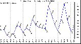 Milwaukee Weather Outdoor Humidity<br>Daily Low