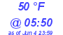 Milwaukee Weather Dewpoint High High Today