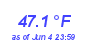 Milwaukee Weather Temperature Low Month