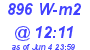 Milwaukee Weather Solar Radiation High Today