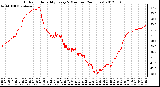 Milwaukee Weather Outdoor Humidity<br>Every 5 Minutes<br>(24 Hours)