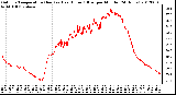 Milwaukee Weather Outdoor Temperature (Red)<br>vs Heat Index (Blue)<br>per Minute<br>(24 Hours)