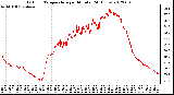 Milwaukee Weather Outdoor Temperature<br>per Minute<br>(24 Hours)