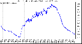 Milwaukee Weather Wind Chill<br>per Minute<br>(24 Hours)