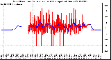 Milwaukee Weather Wind Direction<br>Normalized and Average<br>(24 Hours)