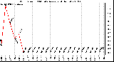 Milwaukee Weather Wind Speed<br>10 Minute Average<br>(4 Hours)