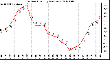 Milwaukee Weather Outdoor Humidity<br>(24 Hours)