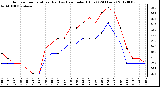 Milwaukee Weather Outdoor Temperature (Red)<br>vs Heat Index (Blue)<br>(24 Hours)