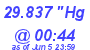 Milwaukee Weather Barometer Low Today