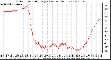 Milwaukee Weather Outdoor Humidity<br>Every 5 Minutes<br>(24 Hours)