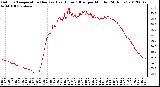 Milwaukee Weather Outdoor Temperature (Red)<br>vs Heat Index (Blue)<br>per Minute<br>(24 Hours)