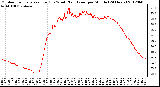 Milwaukee Weather Outdoor Temperature (Red)<br>vs Wind Chill (Blue)<br>per Minute<br>(24 Hours)