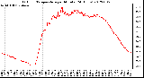 Milwaukee Weather Outdoor Temperature<br>per Minute<br>(24 Hours)