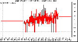 Milwaukee Weather Wind Direction<br>Normalized<br>(24 Hours)