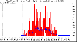 Milwaukee Weather Wind Speed<br>Actual and Median<br>by Minute mph<br>(24 Hours)