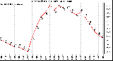 Milwaukee Weather Heat Index<br>(24 Hours)