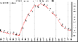 Milwaukee Weather THSW Index<br>per Hour (�F)<br>(24 Hours)