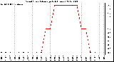Milwaukee Weather Wind Speed<br>Average<br>(24 Hours)