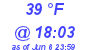 Milwaukee Weather Dewpoint High Low Today