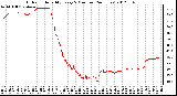 Milwaukee Weather Outdoor Humidity<br>Every 5 Minutes<br>(24 Hours)