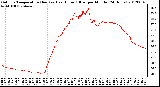 Milwaukee Weather Outdoor Temperature (Red)<br>vs Heat Index (Blue)<br>per Minute<br>(24 Hours)