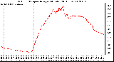 Milwaukee Weather Outdoor Temperature<br>per Minute<br>(24 Hours)