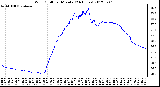 Milwaukee Weather Wind Chill<br>per Minute<br>(24 Hours)