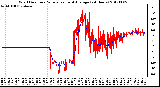 Milwaukee Weather Wind Direction<br>Normalized and Average<br>(24 Hours)