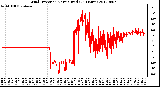 Milwaukee Weather Wind Direction<br>Normalized<br>(24 Hours)