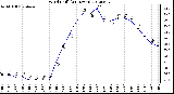 Milwaukee Weather Wind Chill<br>(24 Hours)