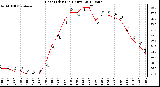 Milwaukee Weather Heat Index<br>(24 Hours)