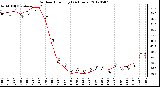 Milwaukee Weather Outdoor Humidity<br>(24 Hours)