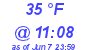 Milwaukee Weather Dewpoint High Low Today