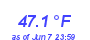 Milwaukee Weather Temperature Low Month