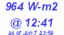 Milwaukee Weather Solar Radiation High Today