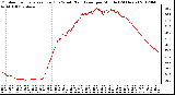 Milwaukee Weather Outdoor Temperature (Red)<br>vs Wind Chill (Blue)<br>per Minute<br>(24 Hours)