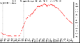 Milwaukee Weather Outdoor Temperature<br>per Minute<br>(24 Hours)