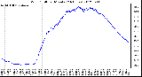 Milwaukee Weather Wind Chill<br>per Minute<br>(24 Hours)