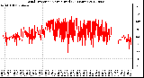 Milwaukee Weather Wind Direction<br>Normalized<br>(24 Hours)