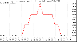 Milwaukee Weather Evapotranspiration<br>per Hour (Inches)<br>(24 Hours)