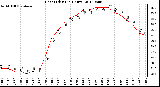 Milwaukee Weather Heat Index<br>(24 Hours)