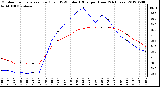 Milwaukee Weather Outdoor Temperature (Red)<br>vs THSW Index (Blue)<br>per Hour<br>(24 Hours)