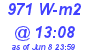 Milwaukee Weather Solar Radiation High Today